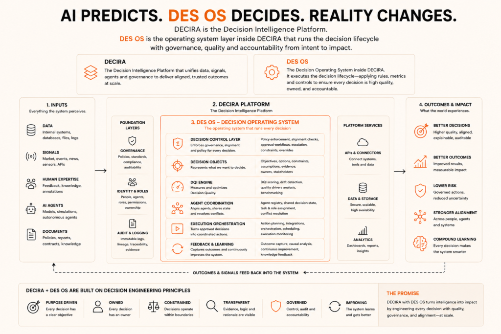 cognitive decision infrastructure