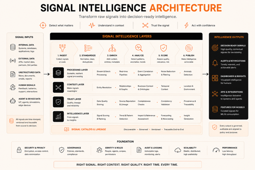 Signal Intelligence Layer