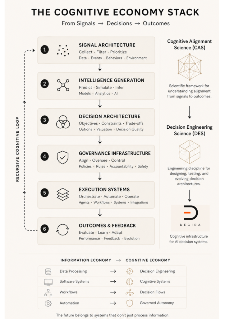 cognitive economy stack