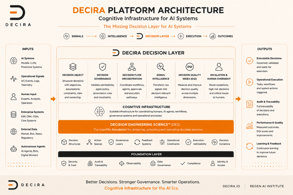 decision engineering platform